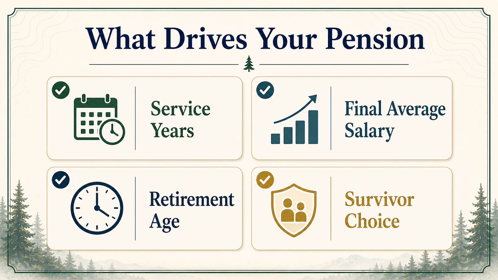 Checklist infographic showing service years, final average salary, retirement age, and survivor choice as key LEOFF 2 pension drivers